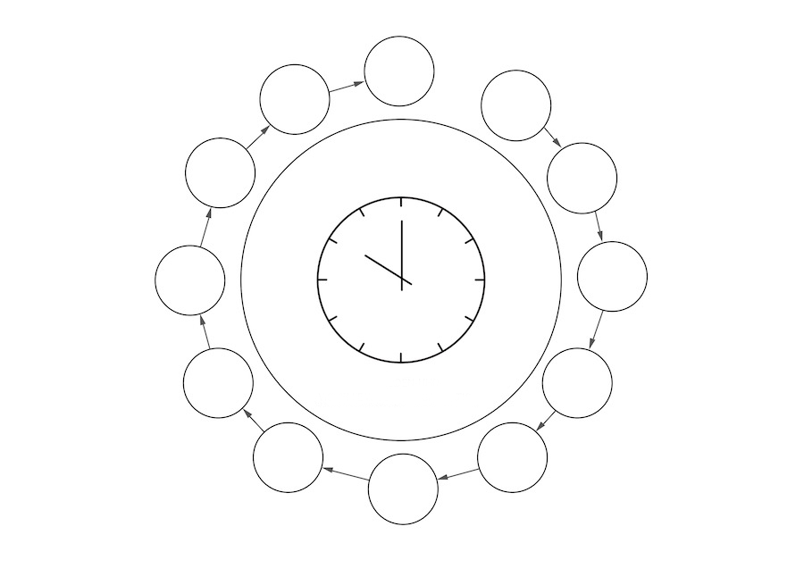 Methodenuhr