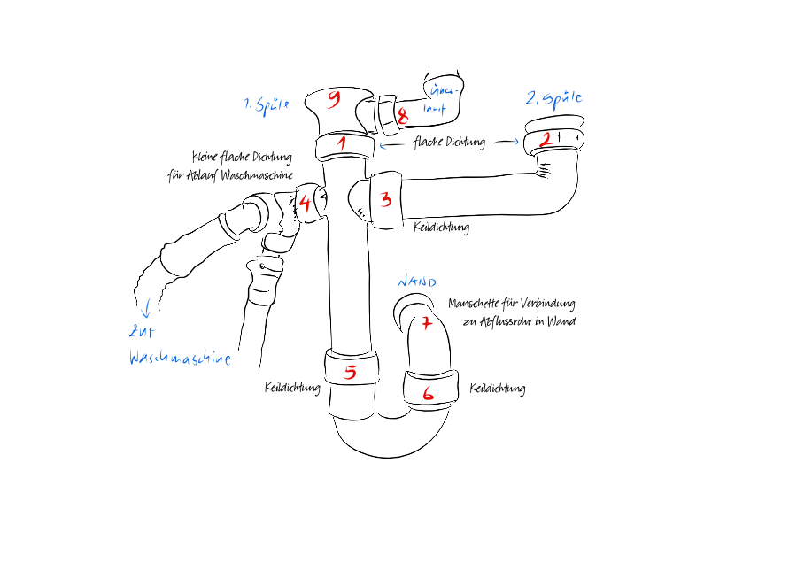 Siphon Grafik